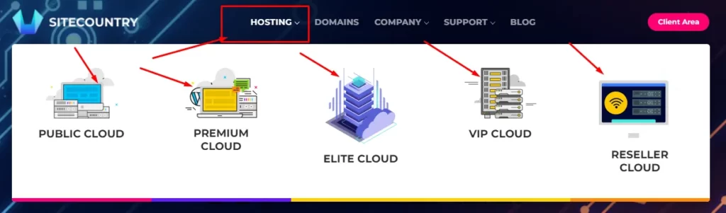 Sitecountry hosting